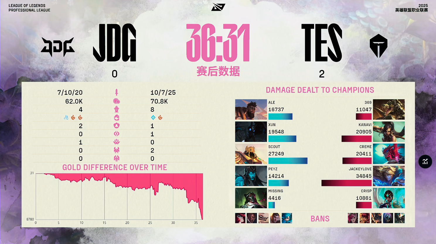 开云体育-包含WBG0-2JDG：疯狂乱斗Peyz滑板鞋挺身而出，JDG成功横扫WBG46亮574回复英雄联盟的词条