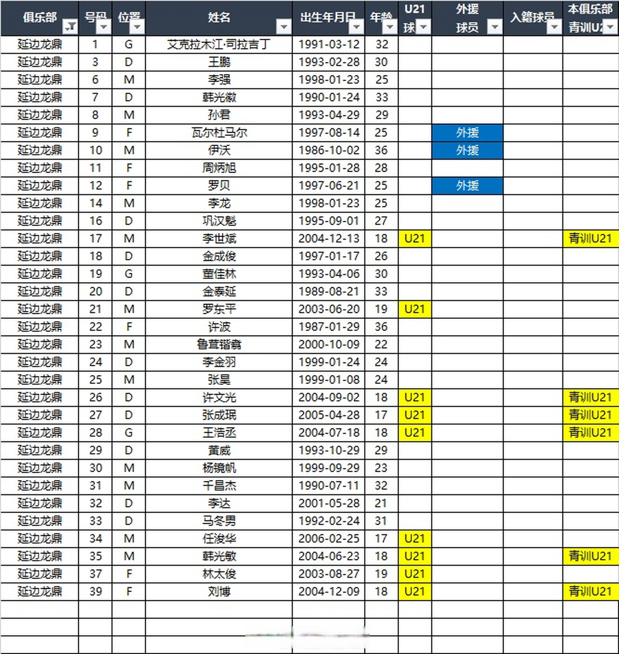 关于中甲联赛积分榜：延边绝平南京升第四，重庆辽宁谁是半程冠军？的信息