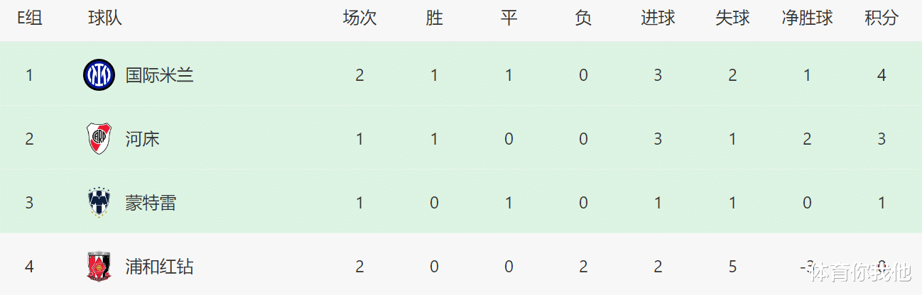 阿尔艾因战术调整，关键球员或将首发出战(阿尔艾因vs酋长)