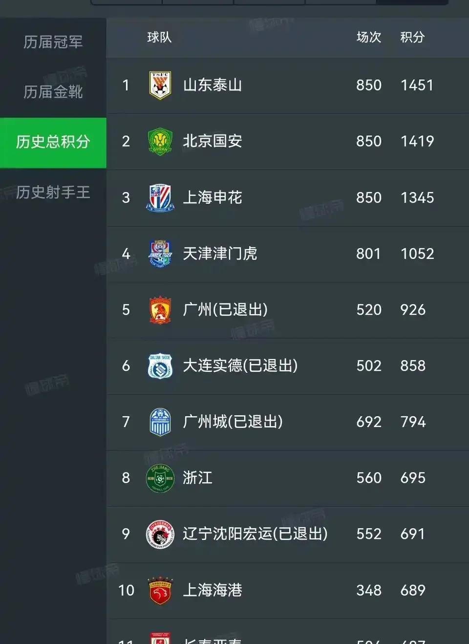 关于中超积分榜：国安14轮不败32分登顶申花同分紧追不舍的信息