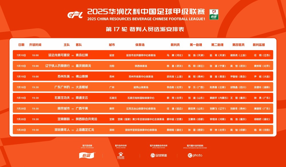 辽宁铁人4-2重庆铜梁稳居榜首，广州豹刹车，延边龙(辽宁铁人铁胆推荐)