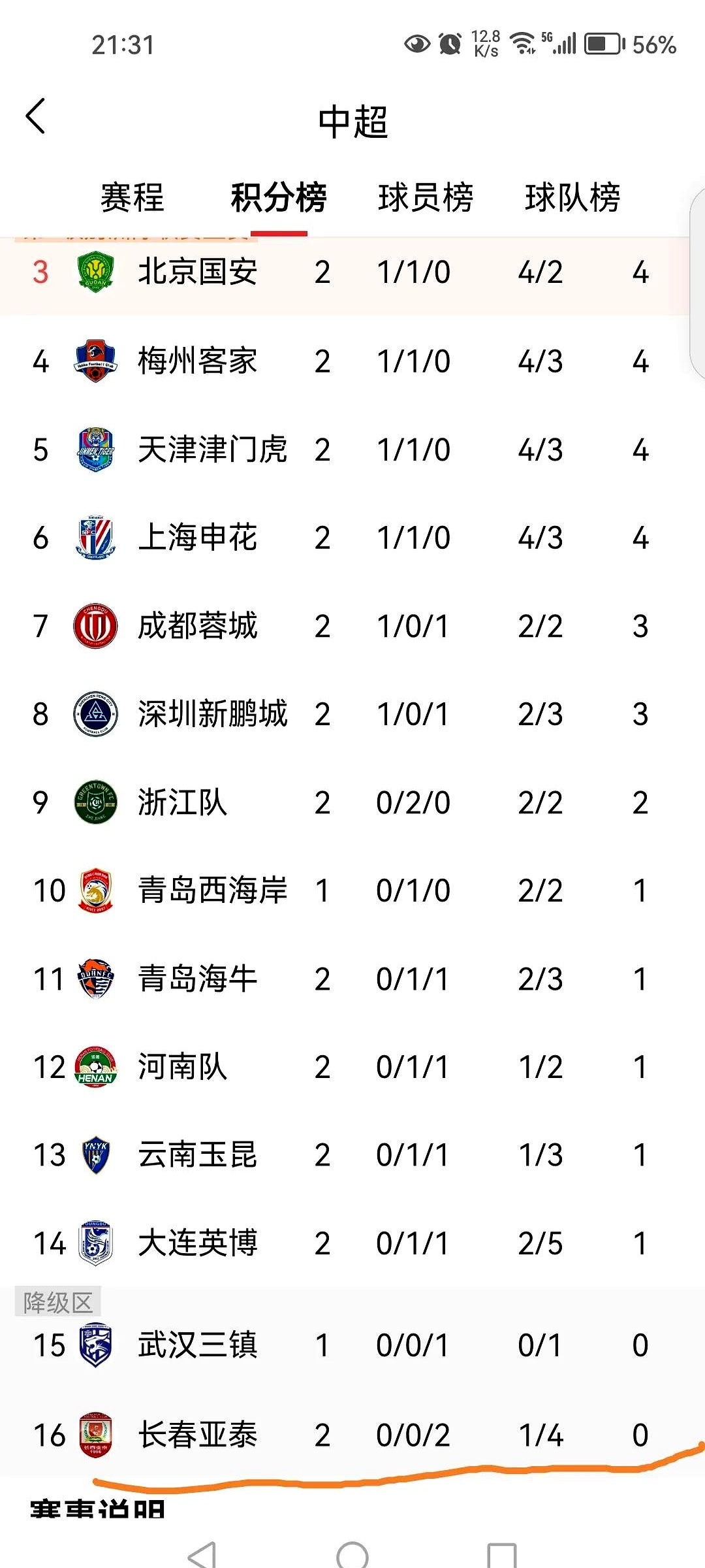 开云体育-中超-黄锐烽直红莫里斯补时破门梅州客场1-1险平河南(梅县足球黄隆)