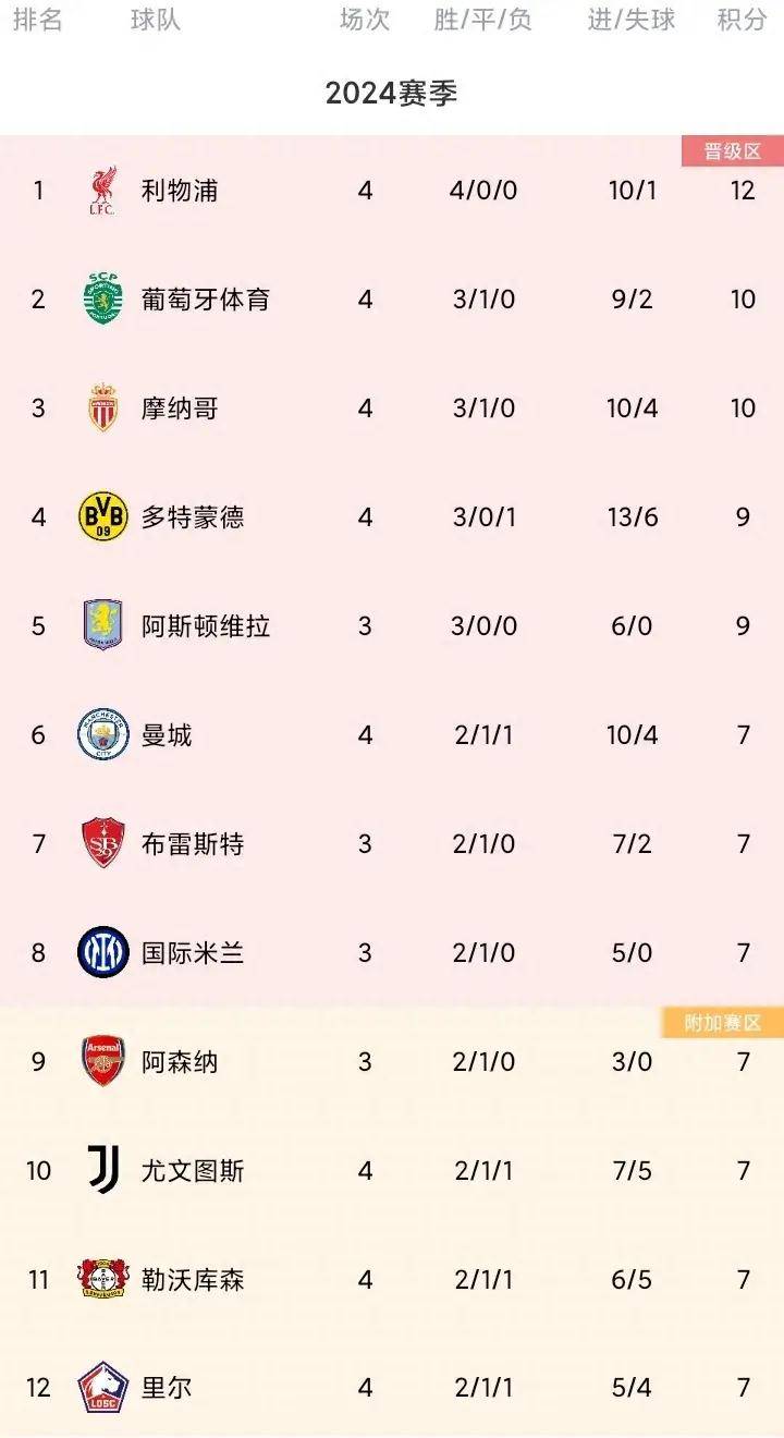 世俱杯夺冠赔率：巴黎1赔237领跑皇马紧追(世俱杯战绩)