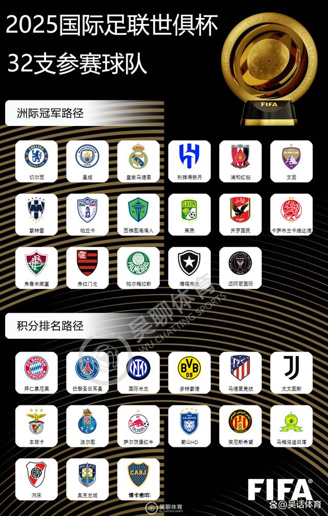 关于2029世俱杯已定4席FIFA改准入规则放欧洲老贵族入围？的信息