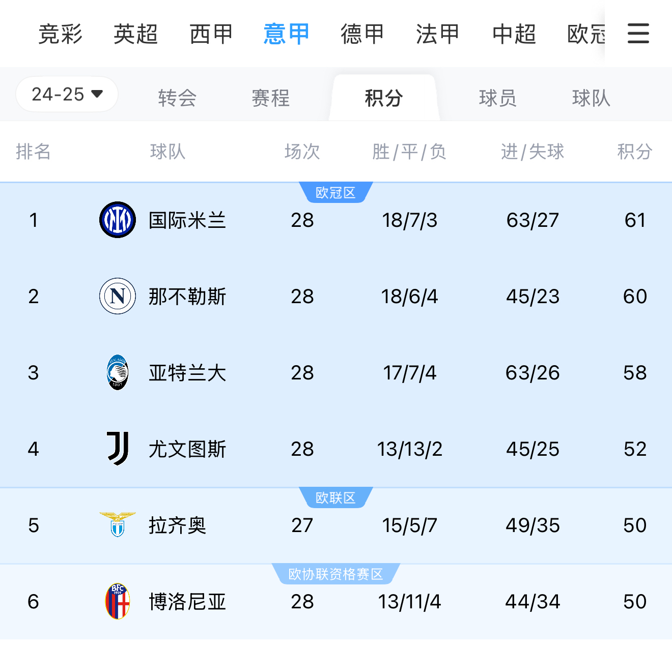 开云体育-西甲意甲收官竞争激烈那不勒斯国米争冠白热化(意甲那不勒斯对国米)