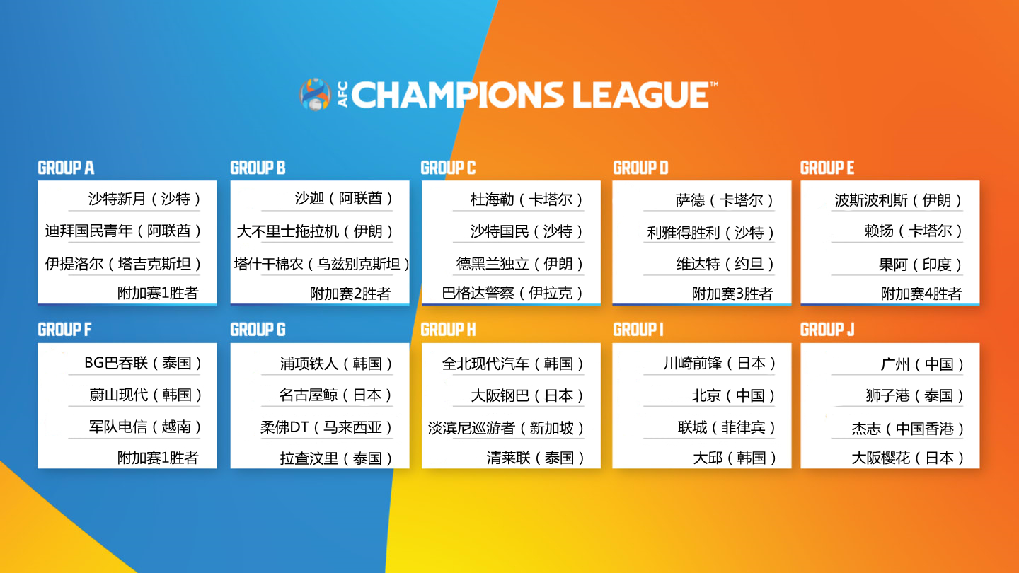 亚足联公布俱乐部赛事准入结果，申请牌照的6支(亚足联俱乐部排名表)
