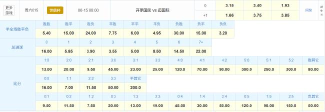 开云体育-明早8点世俱杯揭幕战梅西对决非洲霸主：胜者将载入史册(梅西世俱杯揭幕战首发)