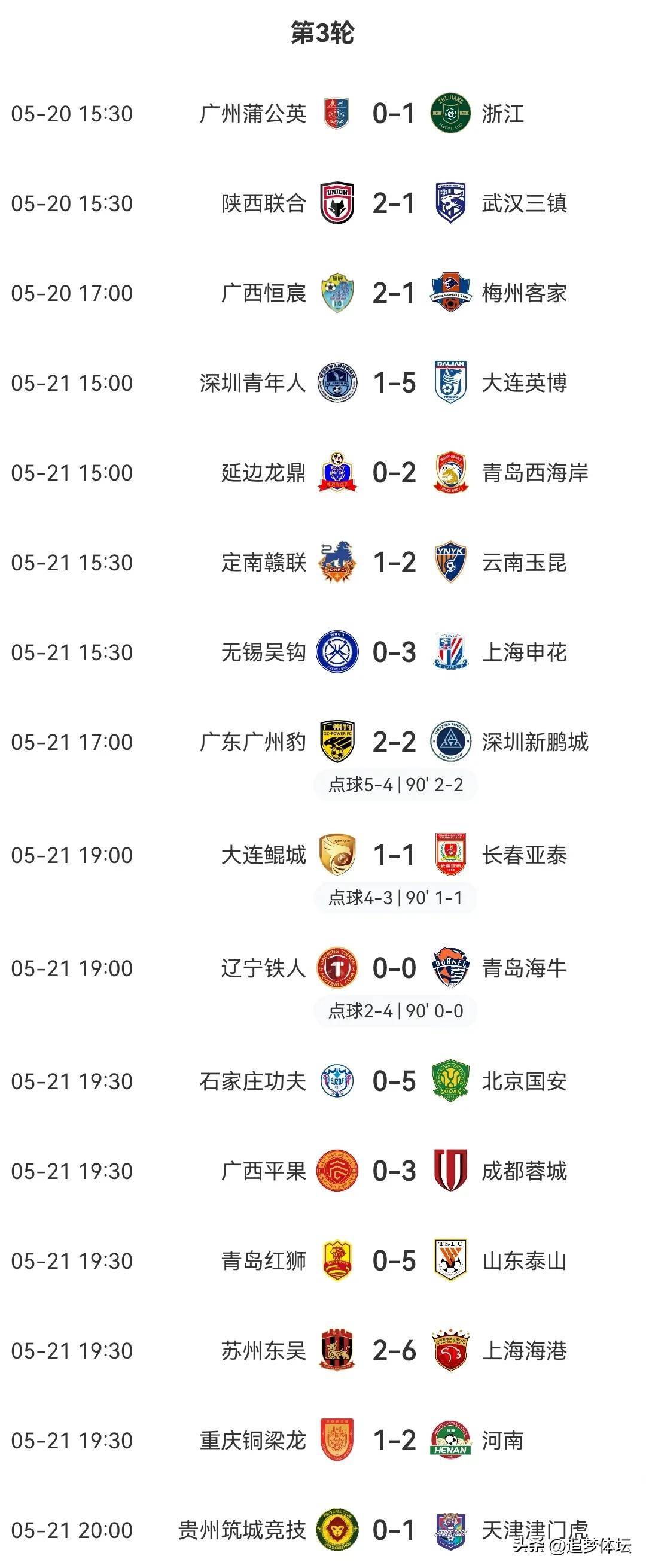 包含津门虎足协杯21日战广州豹申花对决前多休整一日的词条